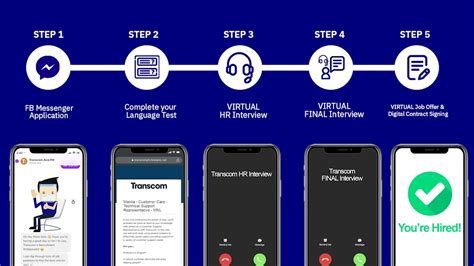 transcom hiring process